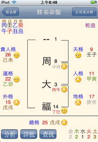 宜姓名學|免費姓名學分析